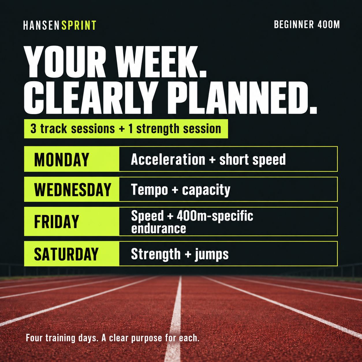 Training phases and progression in the HansenSprint Beginner 400m Sprint Training Program