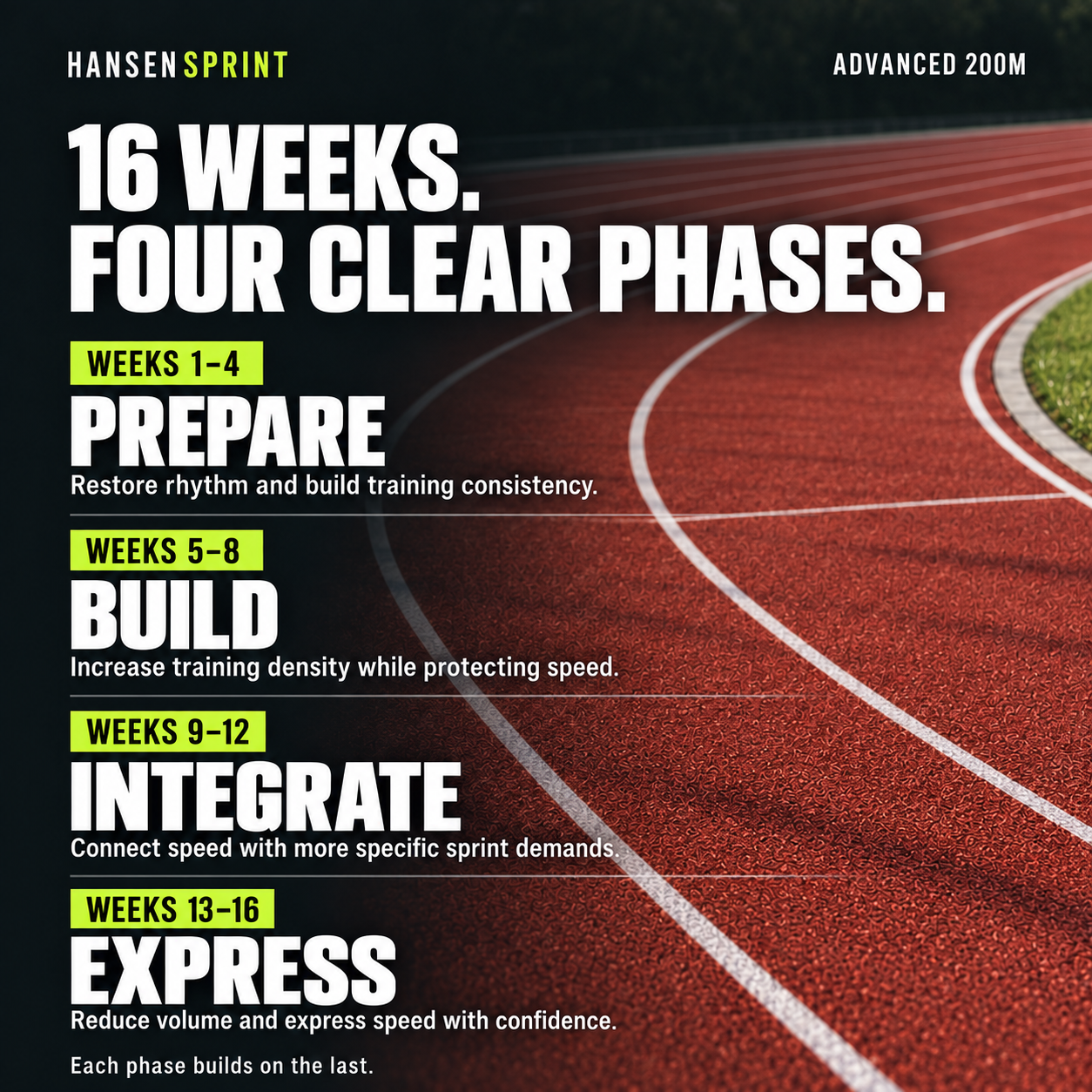 Overview of the HansenSprint Advanced 200m Sprint Training Program