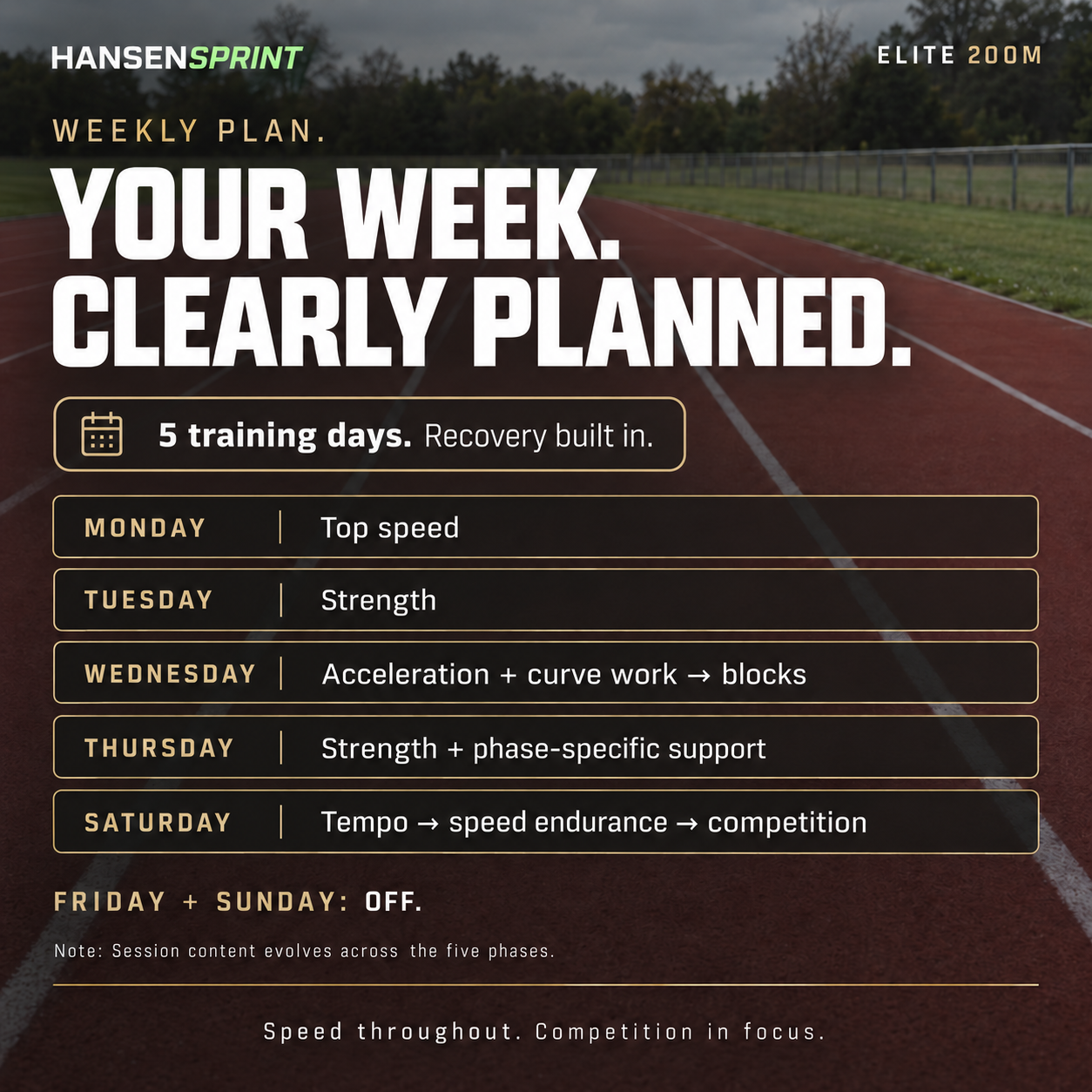 Training phases and progression in the HansenSprint Elite 200m Sprint Training Program