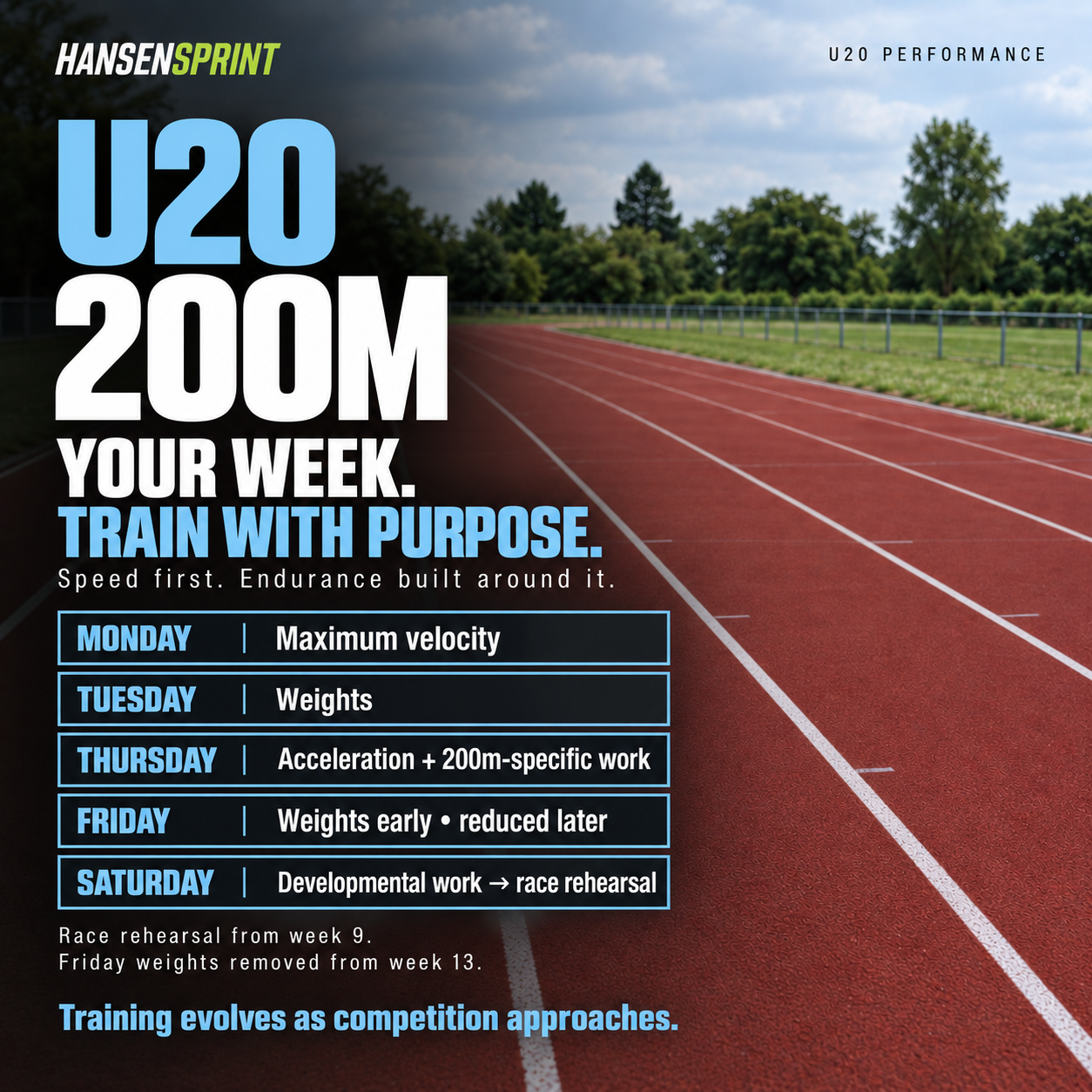 Key training focus areas in the HansenSprint U20 200m Sprint Training Program