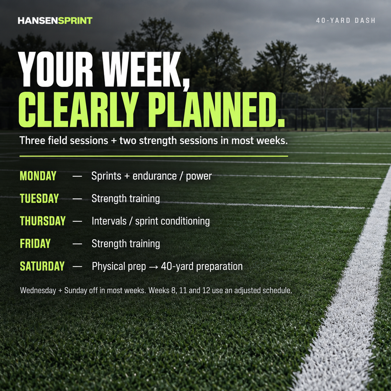 Weekly training plan in the HansenSprint 40-yard Dash Training Program