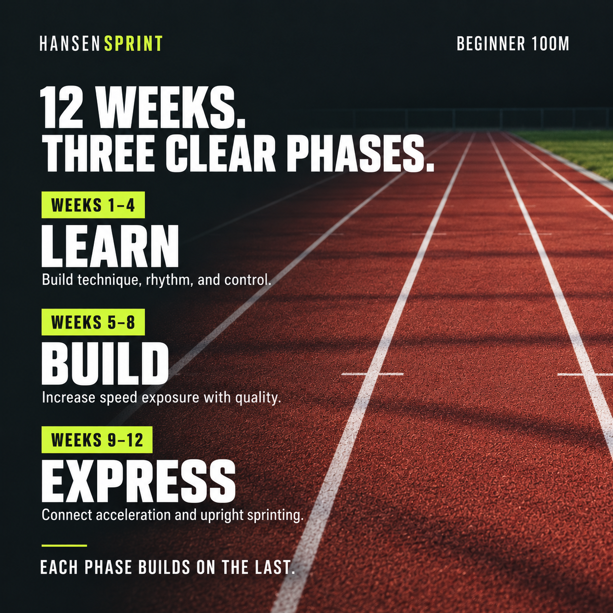 Overview of the HansenSprint Beginner 100m Sprint Training Program