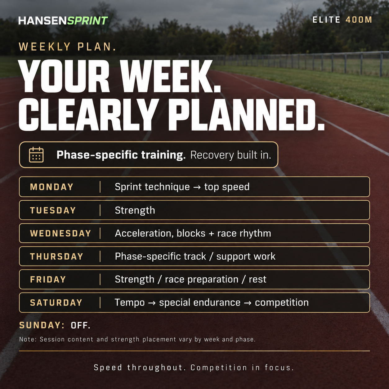 Weekly training plan in the HansenSprint Elite 400m Sprint Training Program