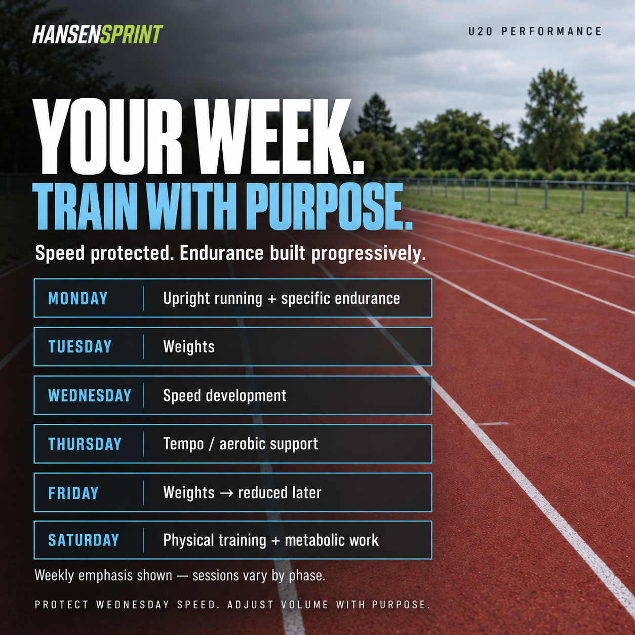 Weekly training plan in the HansenSprint U20 400m Sprint Training Program
