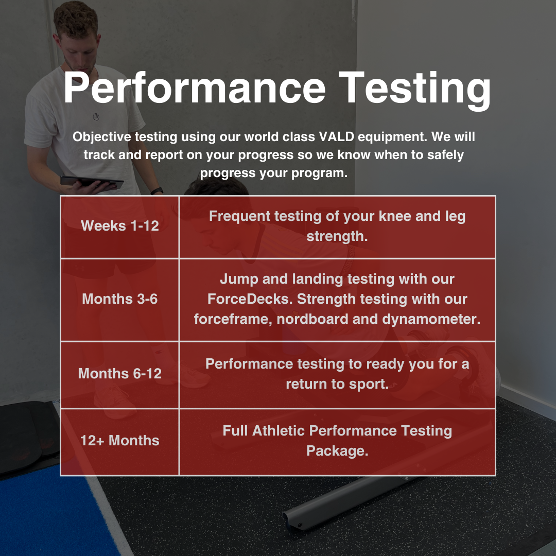 ACL Rehab Physiotherapy — Full Speed Performance