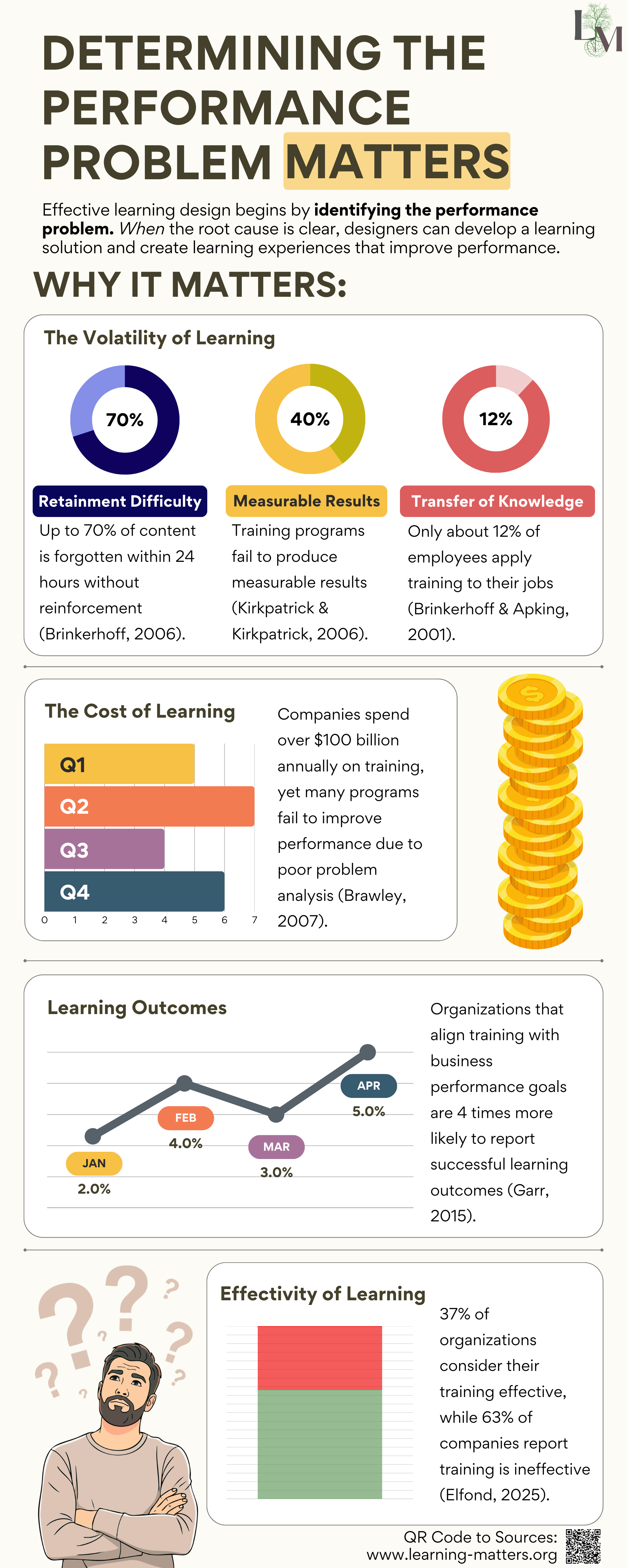 The Importance of Performance Analysis