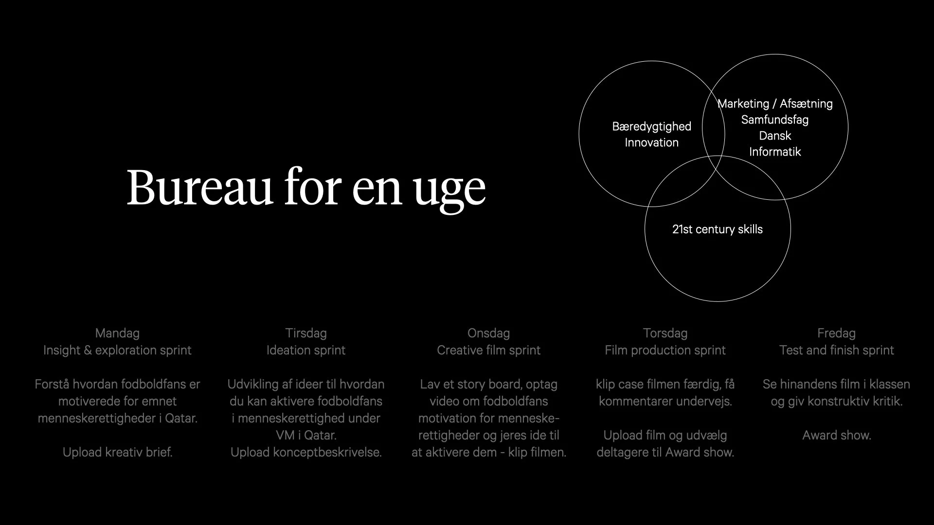 Slide med uge proces.001.jpeg