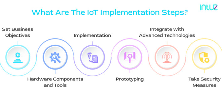 The Complete Guide to IoT Implementation — IoT Central