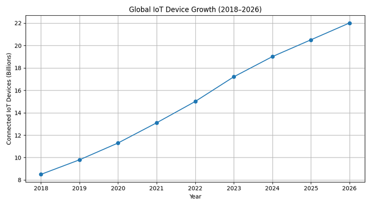 Top IoT Trends for 2026: How AI, Edge Computing, and Security Are ...