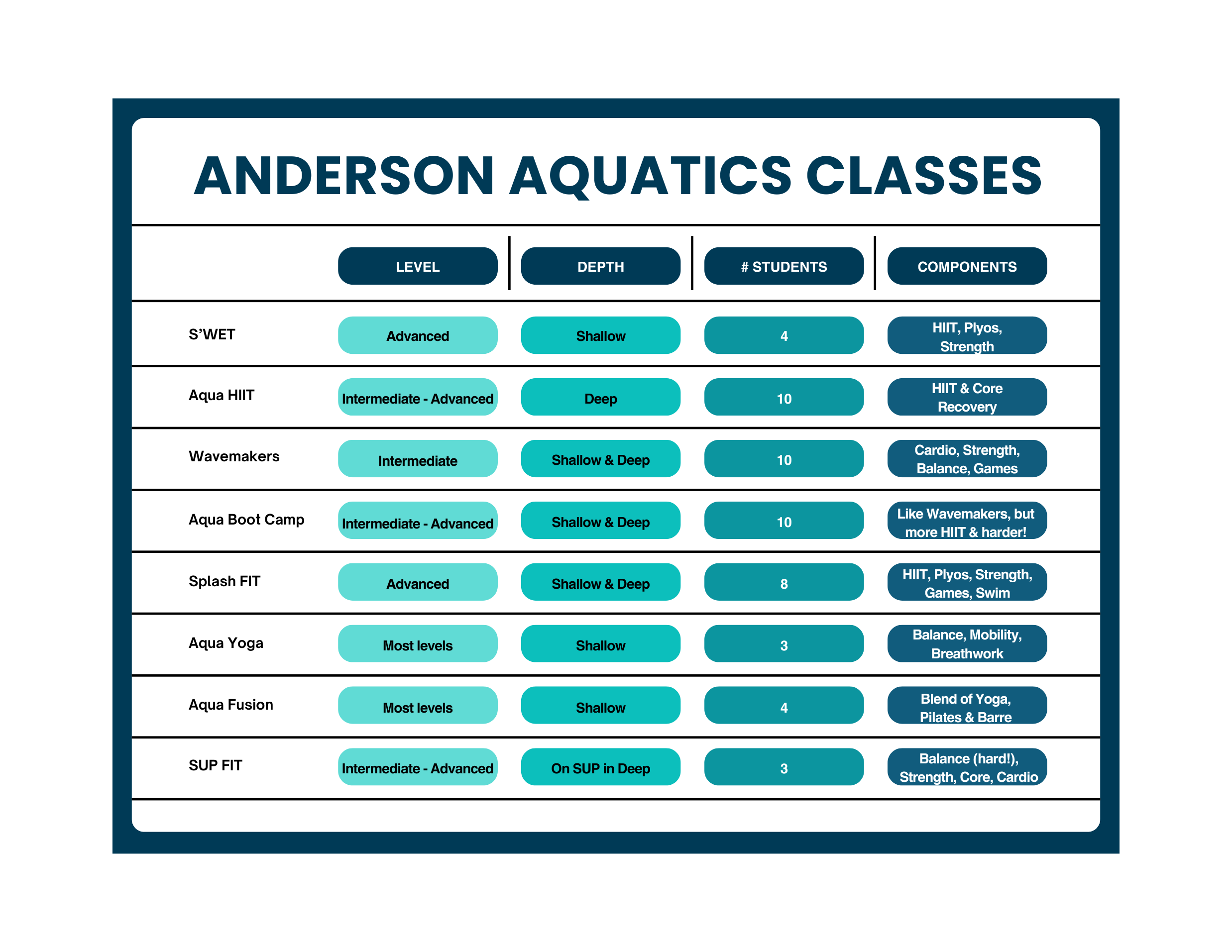 All Water Fitness Classes Are Not Created Equally: Let’s Go Beyond ...