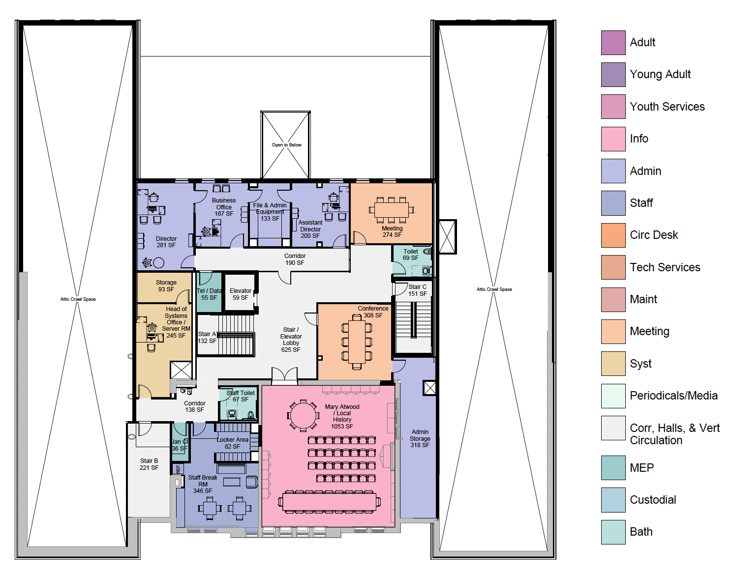 Level 3