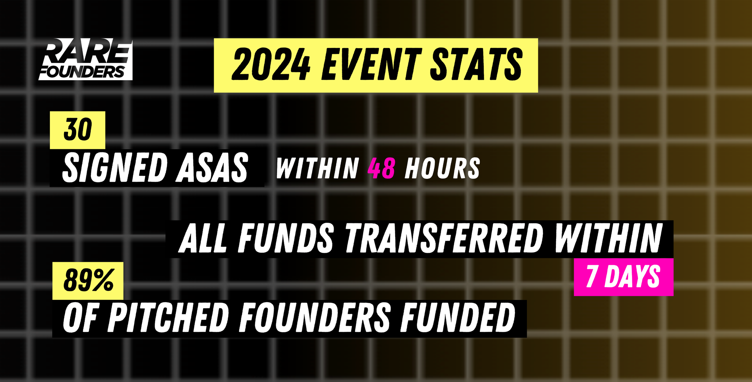2024 event stats for Rare Founders showing 30 signed ASAs within 48 hours, 89% of pitched founders funded, all funds transferred within 7 days.