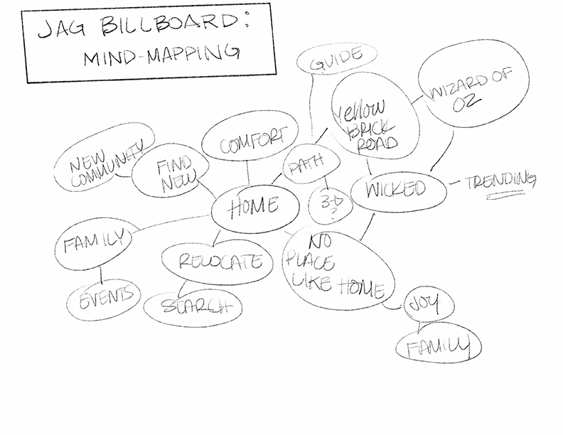 Initial Mind-Mapping.png