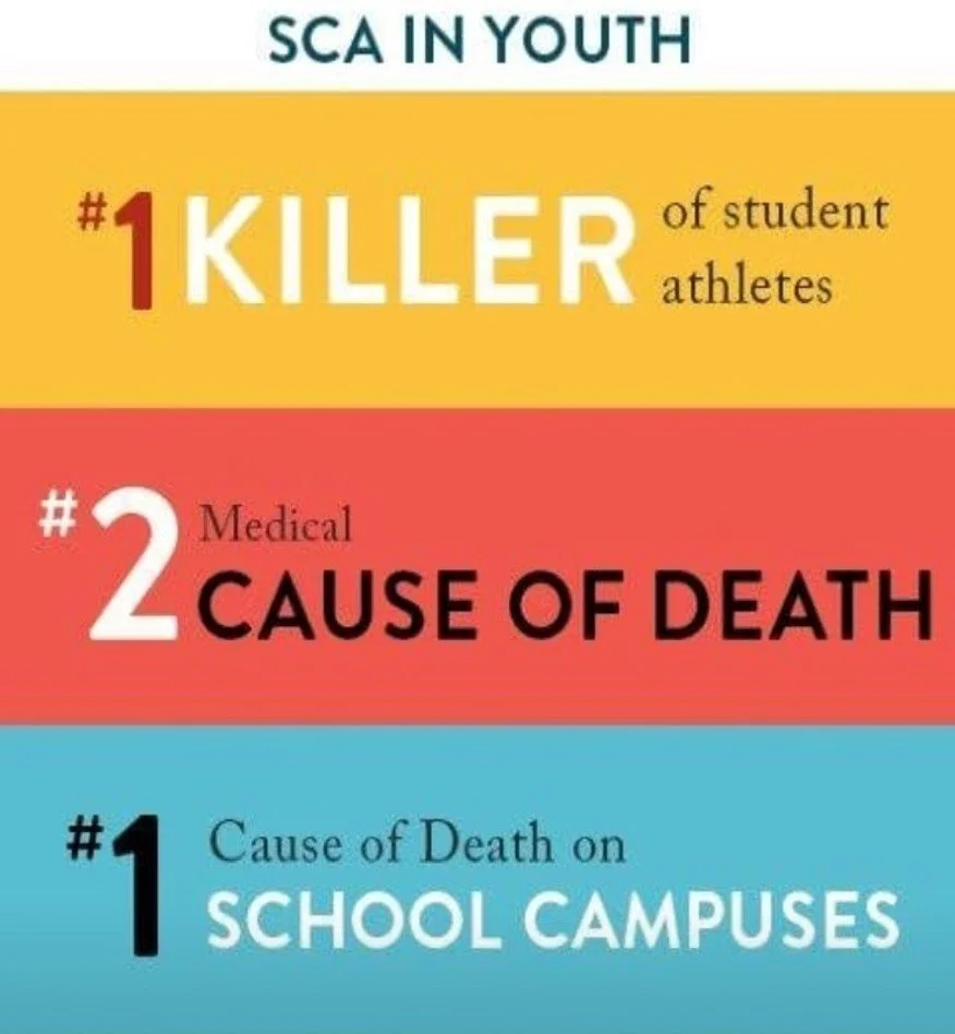 SCA is the #1 Killer of students on school campus