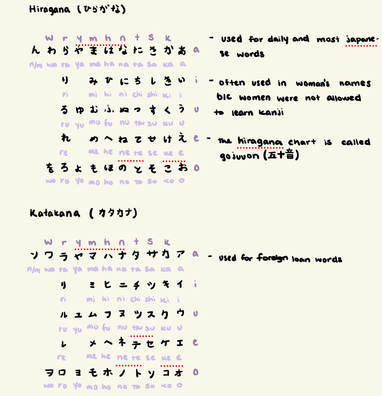 jlpt preN5 notes