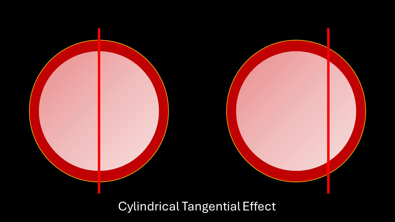 Cylindrical tangential effect