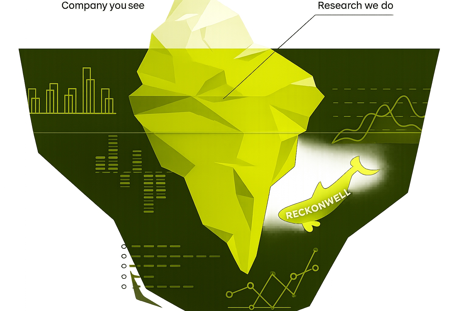 Reckonwell Capital  'Research we do'; an arrow with 'RECKONWELL' written on it pointing upward.