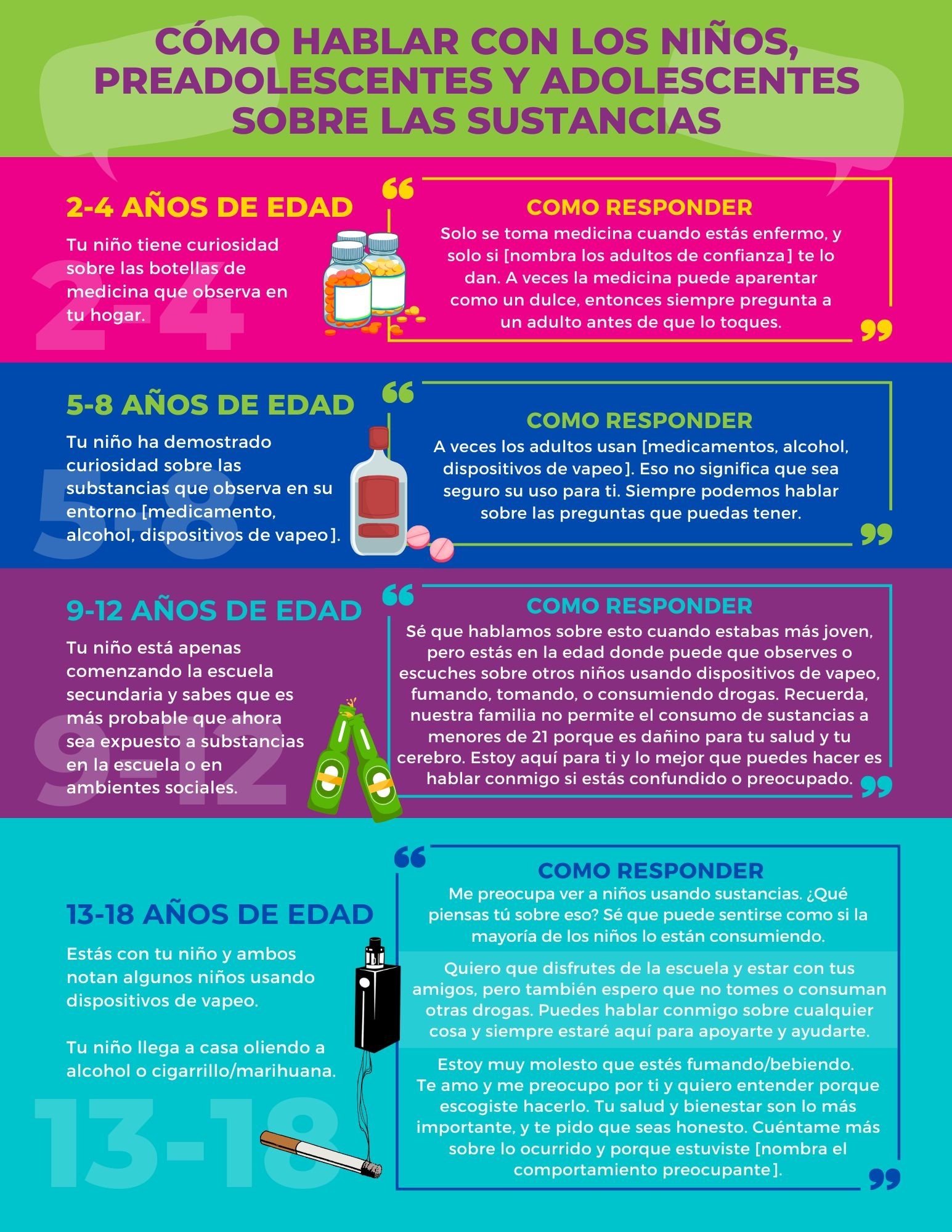 Spanish Version: Talking to Kids About Mental Health & Substances