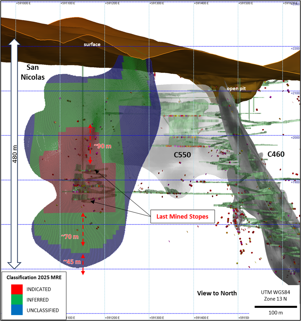 Silver Storm Drills 473 g/t Ag.Eq over 3.6 m and 137 g/t Ag.Eq over 12.0 m, Extends the San Nicolas Zone at Depth