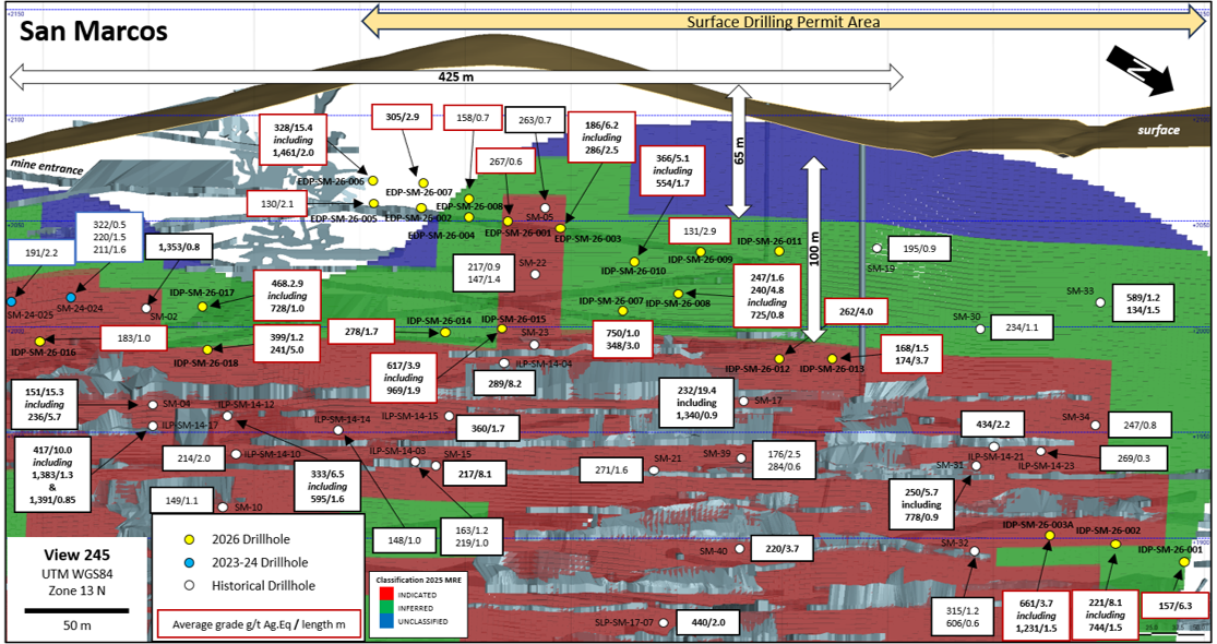 Silver Storm Drills 661 g/t Ag.Eq over 3.7 m and 328 g/t Ag.Eq over 15.4 m at San Marcos