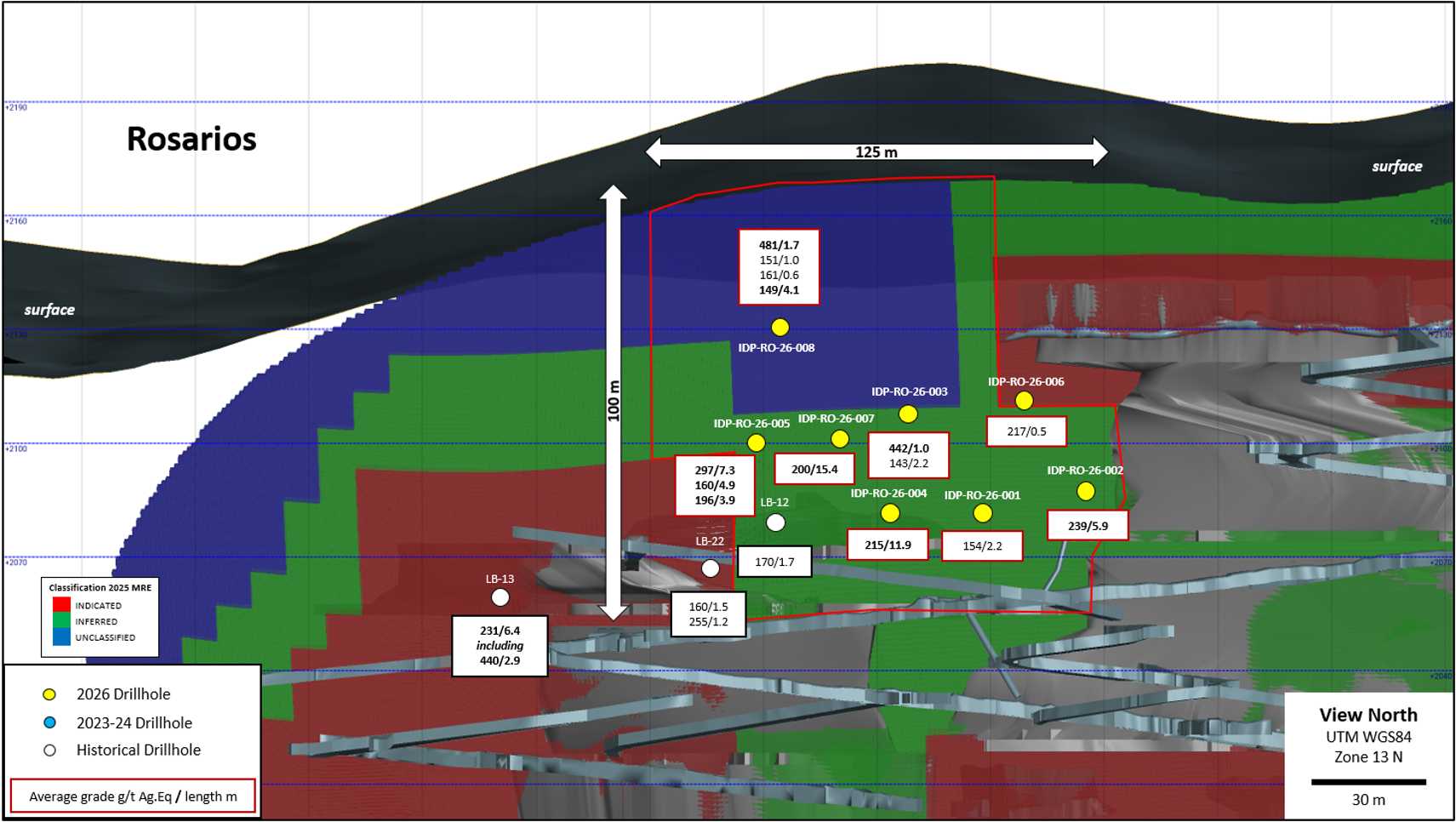 Silver Storm Drills 215 gt Ag.Eq over 11.9 m and 200 gt Ag.Eq over 15.4 m at the Rosarios Zone