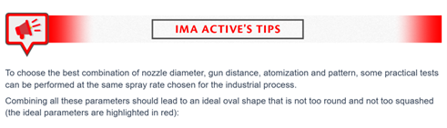 IMA
