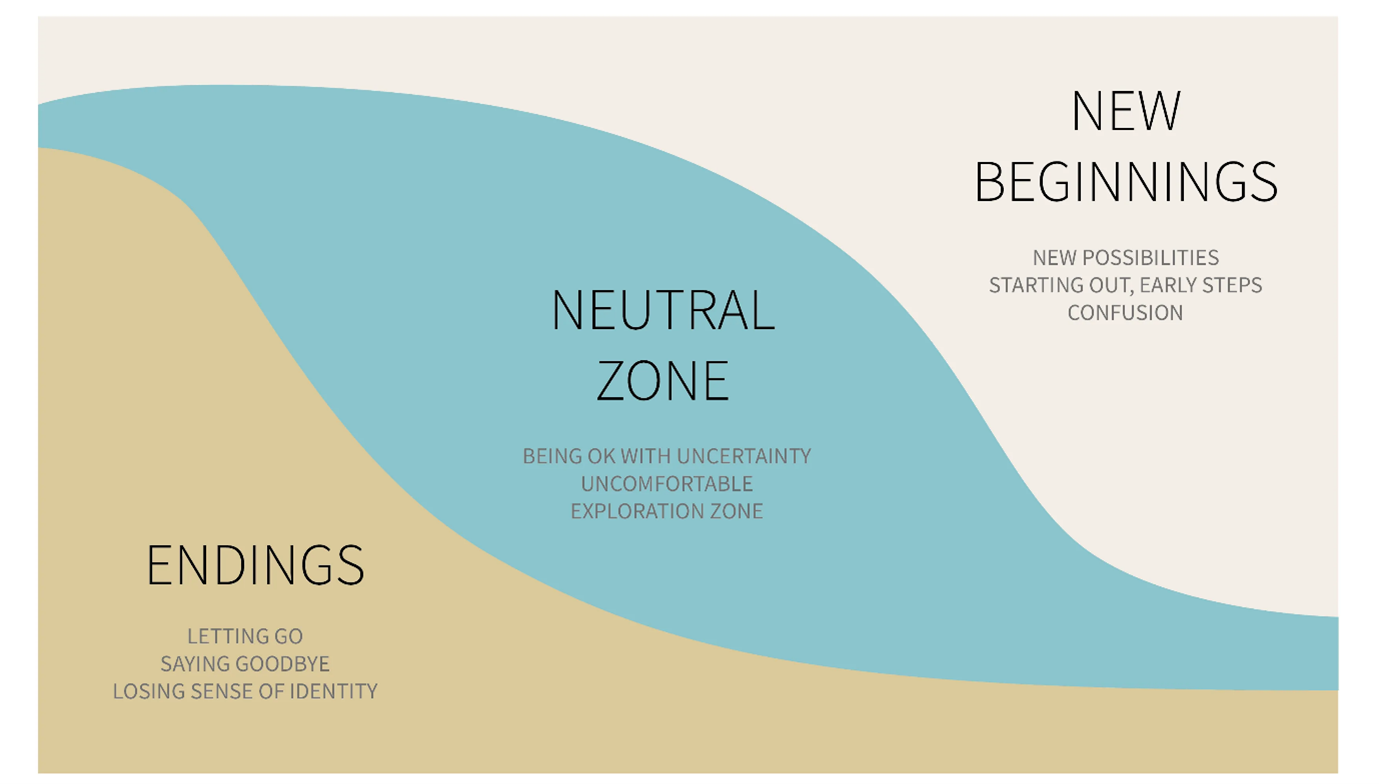 It’s Time To Change