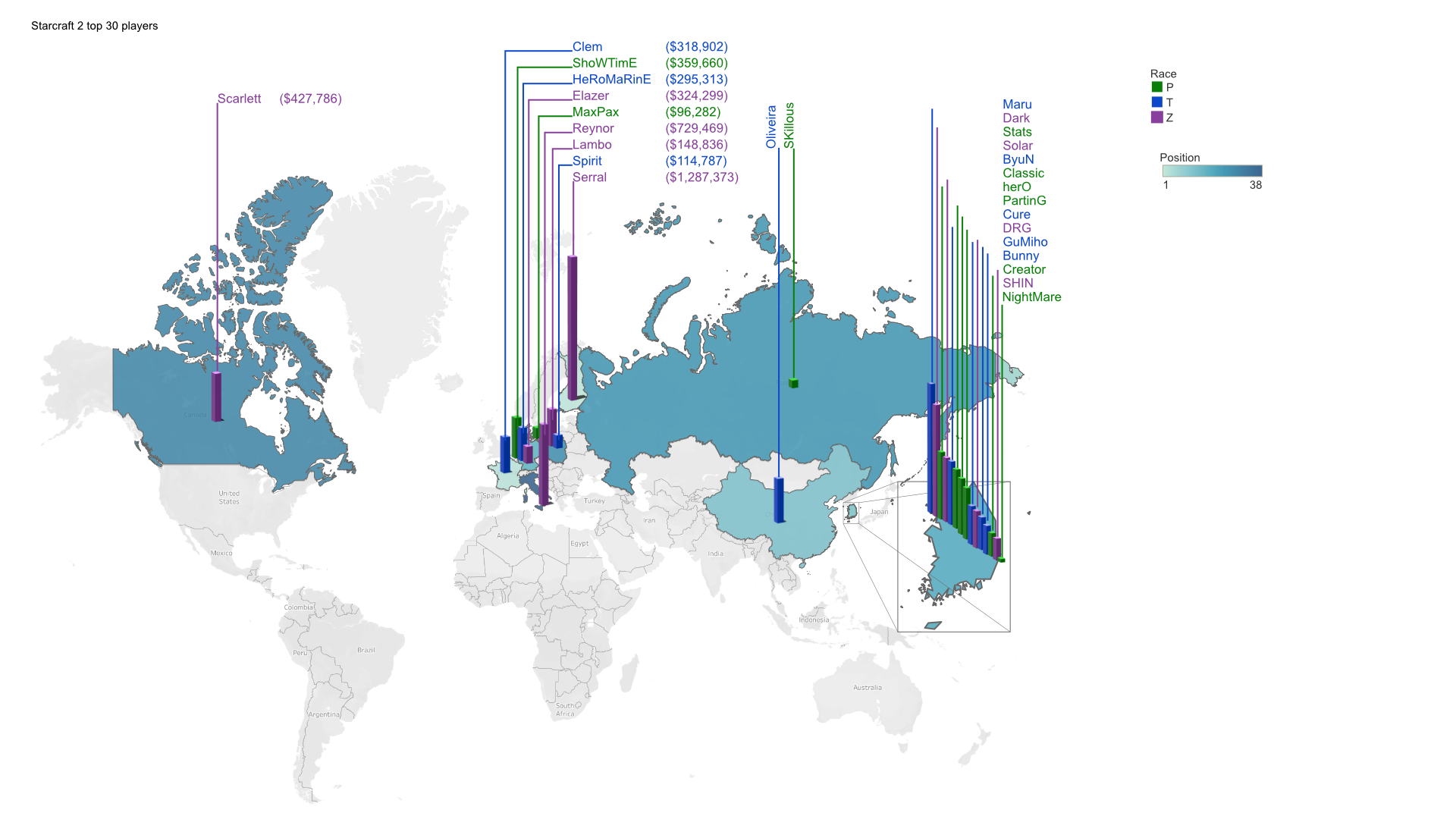 Grey map with Europe dead center and bars coming out of each country with a professional player in blue,purple or yellow depending on their played race.