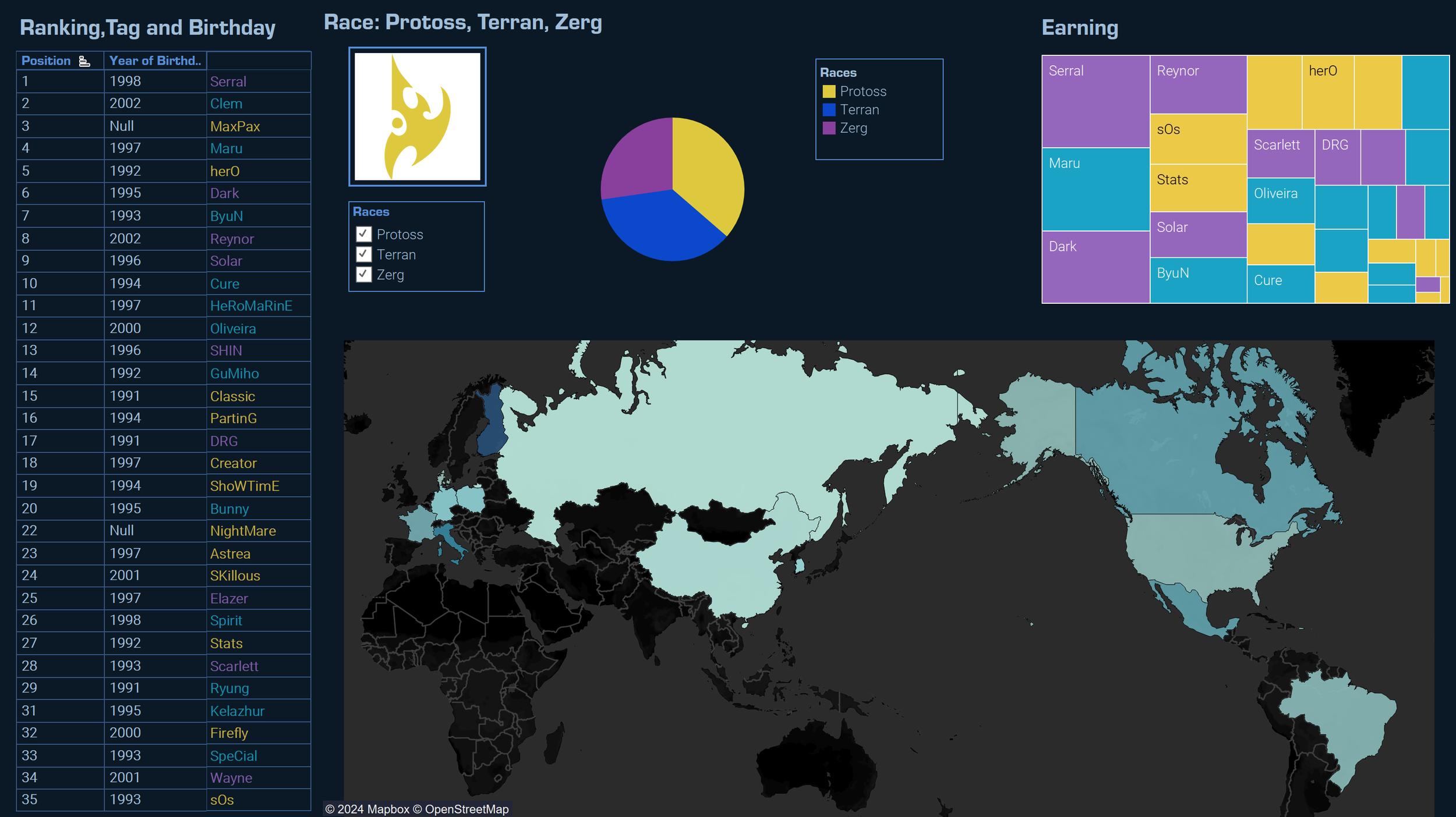 Dashboard early design, with a dark theme, dark navy blue and lighter blue text as well as colour coded elements by race.