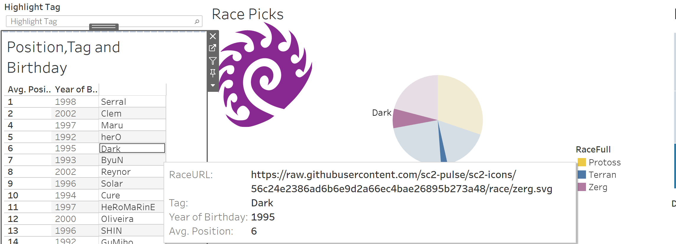 Close-up of the Zerg symbol on the dashboard with a hovering message displaying the RaceURL actual URL.