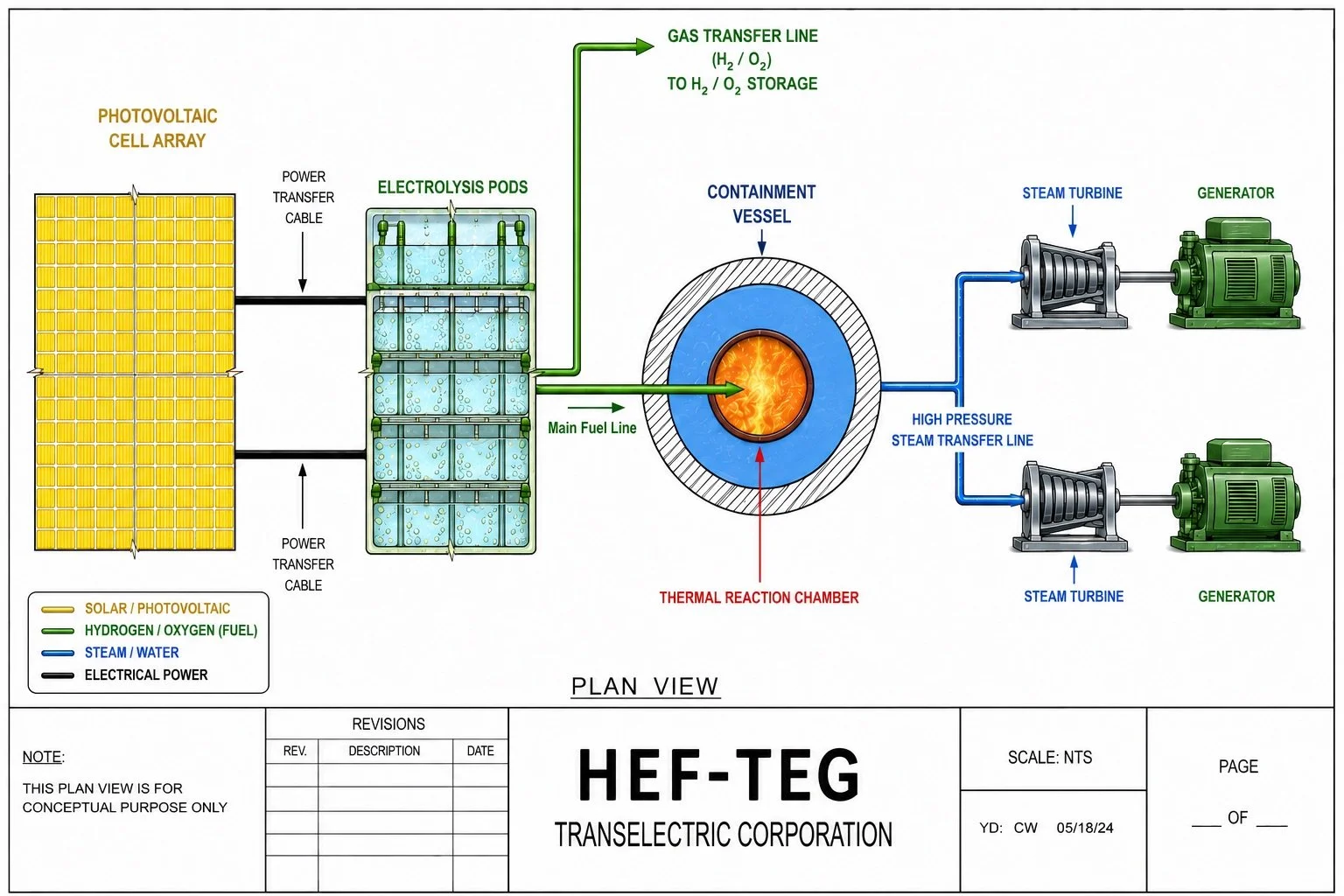 HEFTEG flowchart