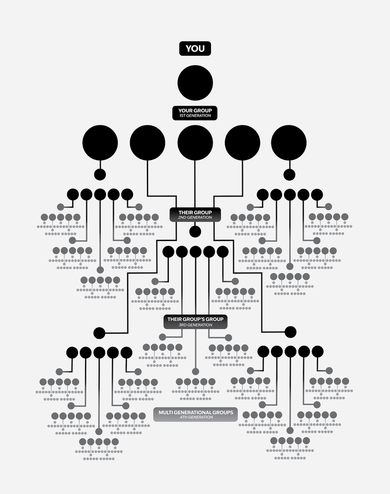 Why Discipleship Training Fails—and What Actually Works