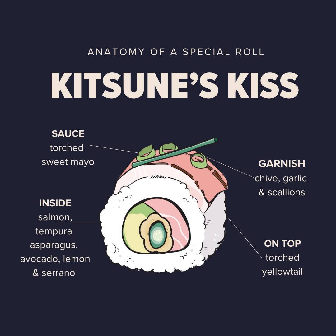 Don't check out for the weekend just yet because we're here with lesson no. ✌️ of the tastiest anatomy class you've ever taken 😋 Have you found your match(es) made in Special Roll Heaven, yet? If not don't worry- we've got the last&mdash;but certain