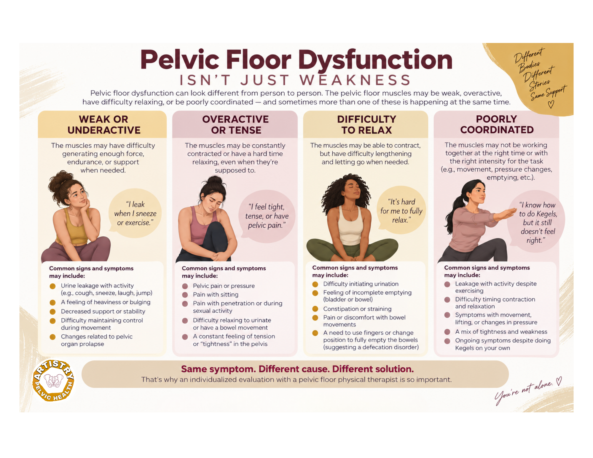 What Is Pelvic Floor Dysfunction? Signs, Symptoms &amp; When to Get Help