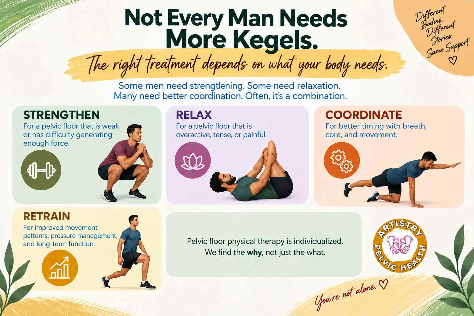 Men’s pelvic floor therapy: strengthen, relax, coordinate, or retrain.