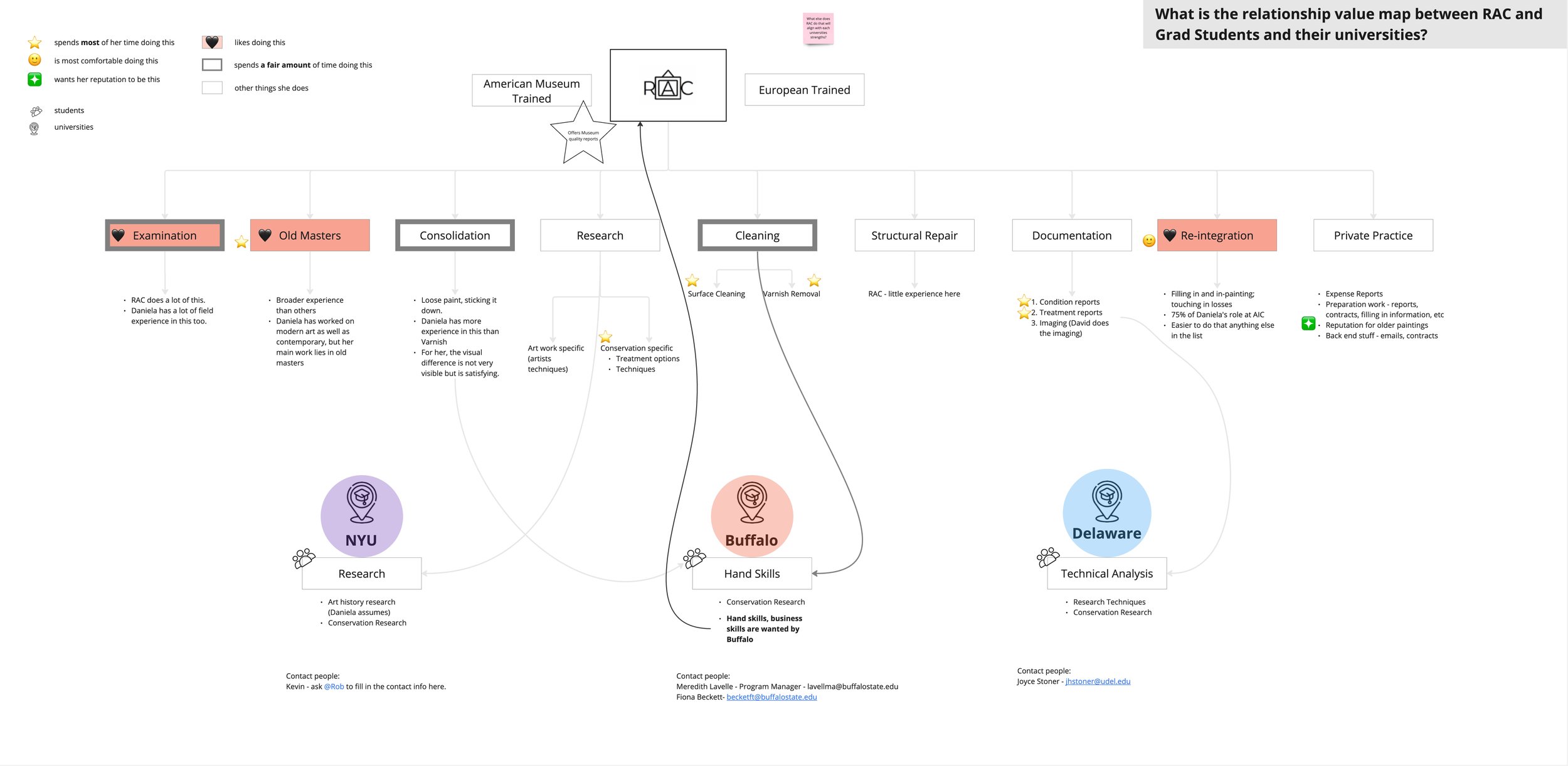 RAC's value map with respect to other universities
