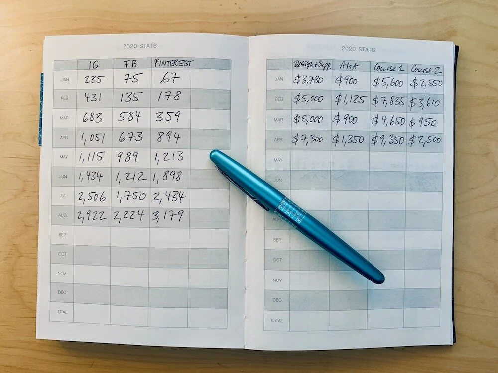 Exploring The Eule Planner: Stats Pages