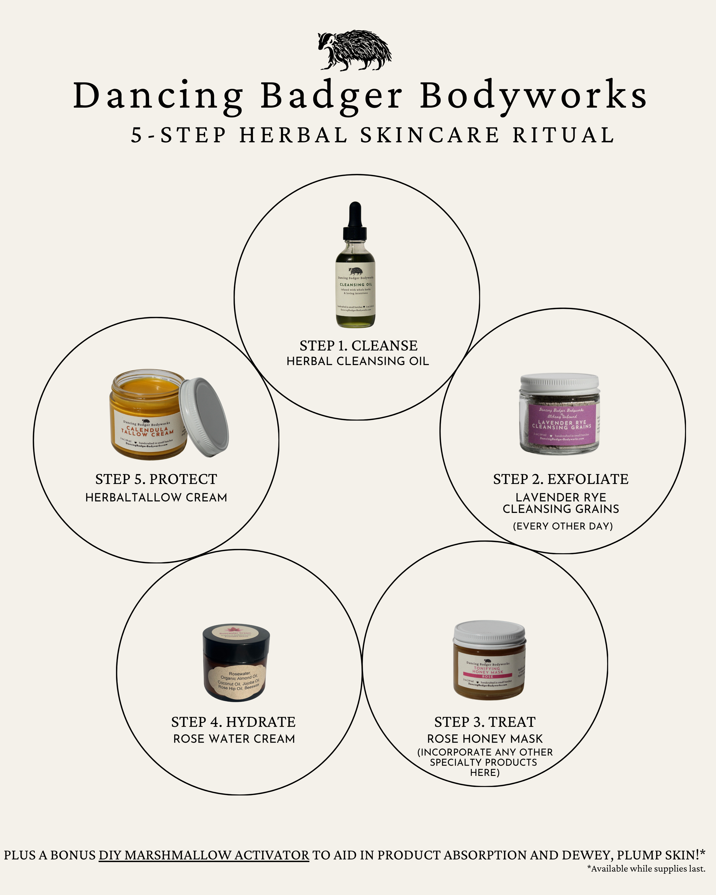 Ritual Skincare Kit.png