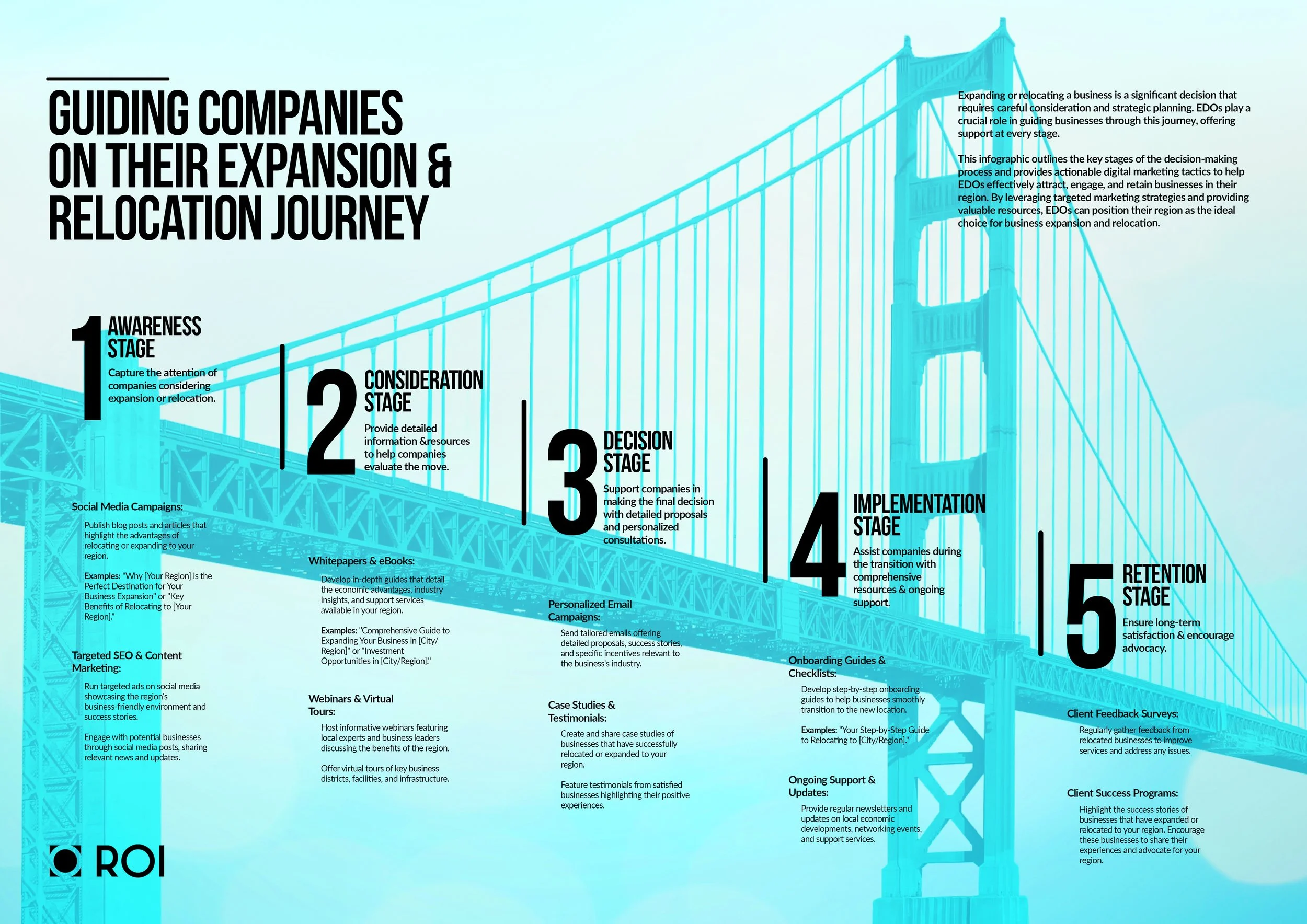 Guide to the Expansion & Relocation Journey — ROI Research On Investment
