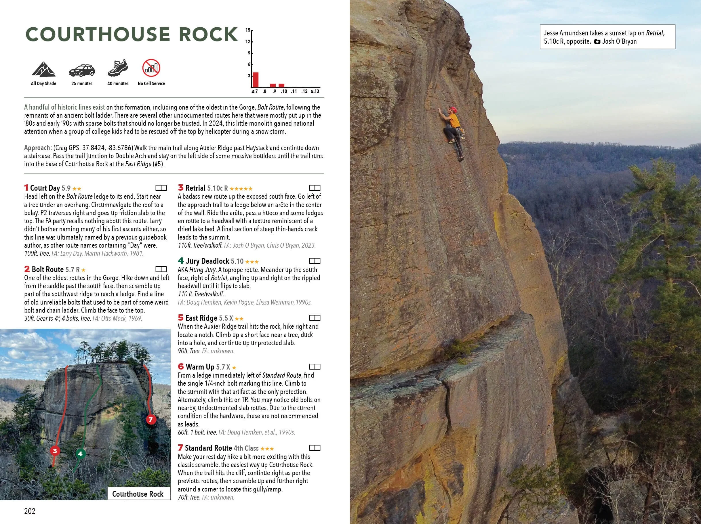 Image shows page 202-203 with area info and graphics, and an action photo.