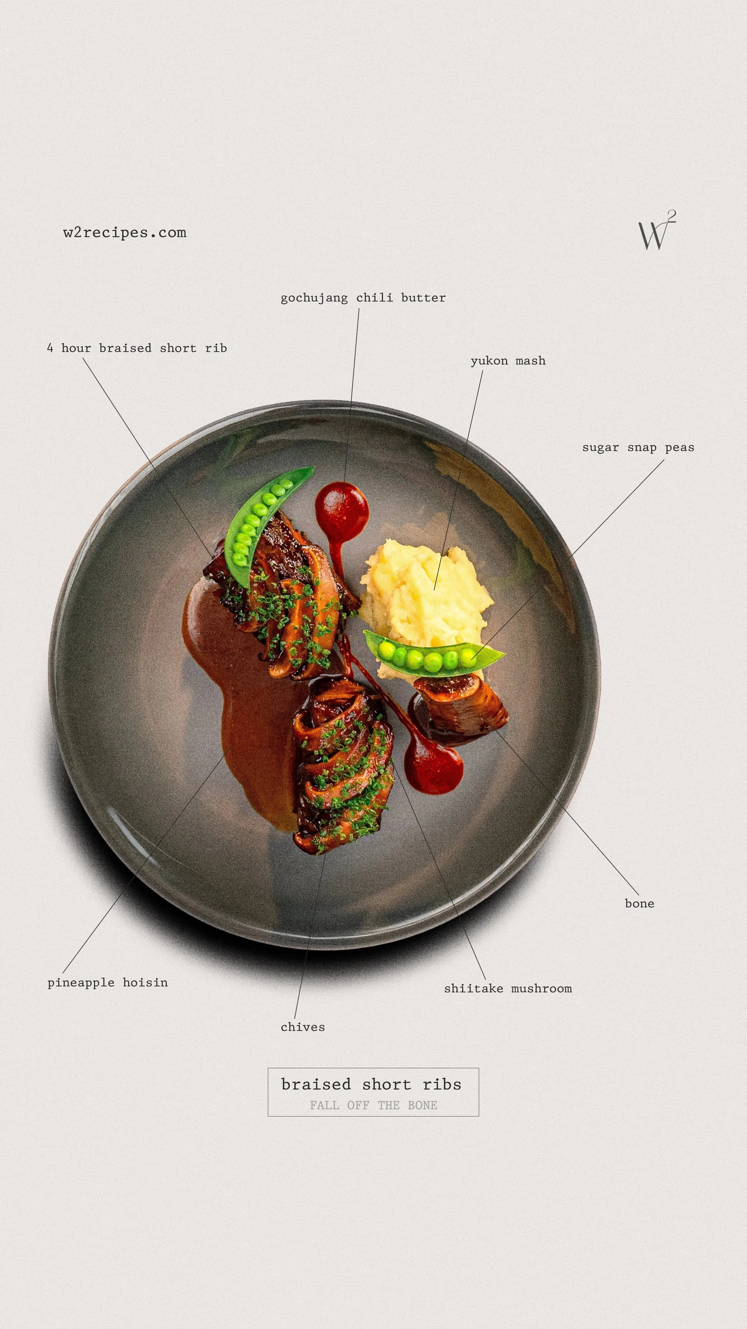 Braised Short Ribs plating diagram with ingredient labels | W2 RECIPES