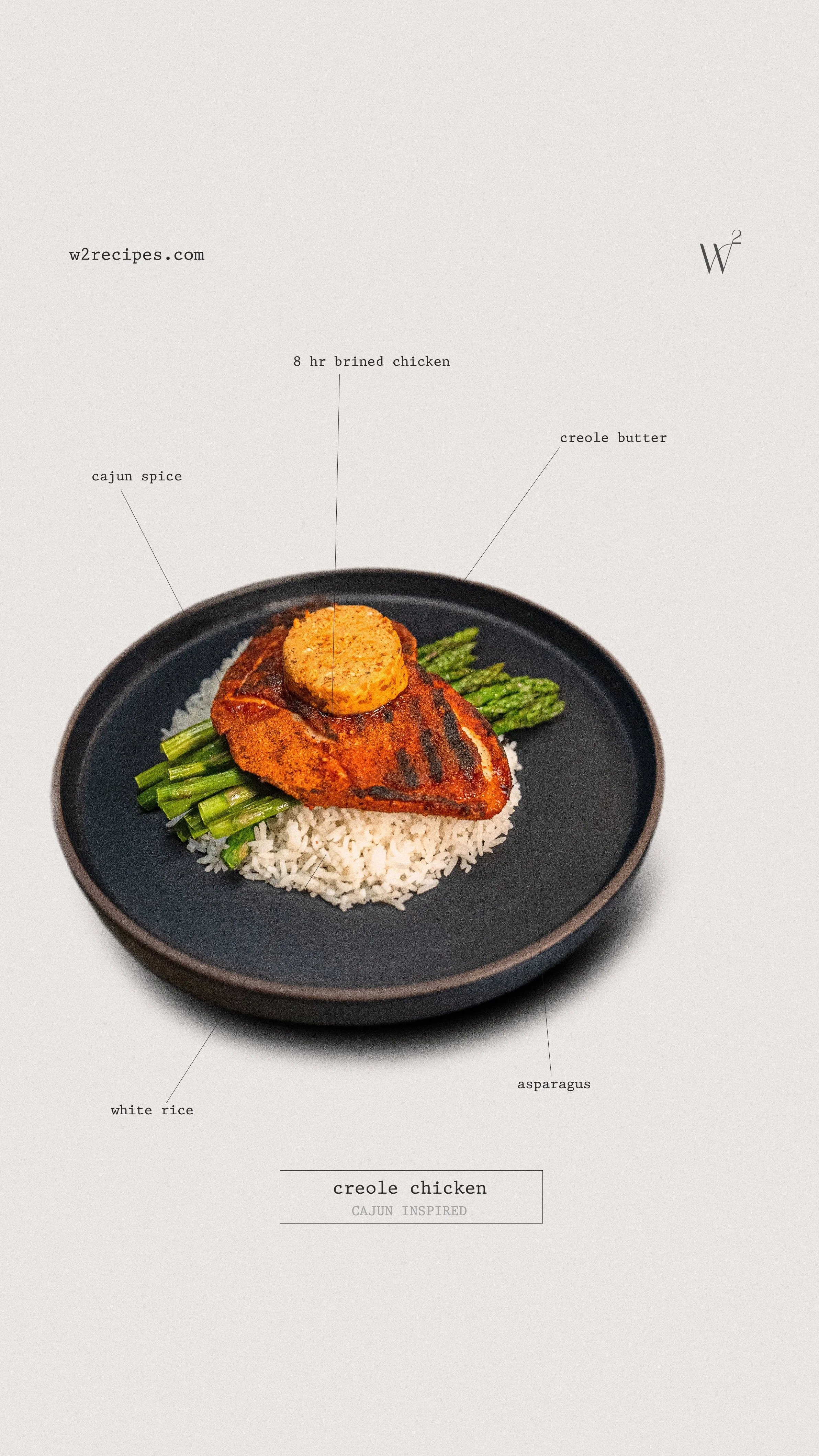 Creole Chicken plating diagram with ingredient labels | W2 RECIPES