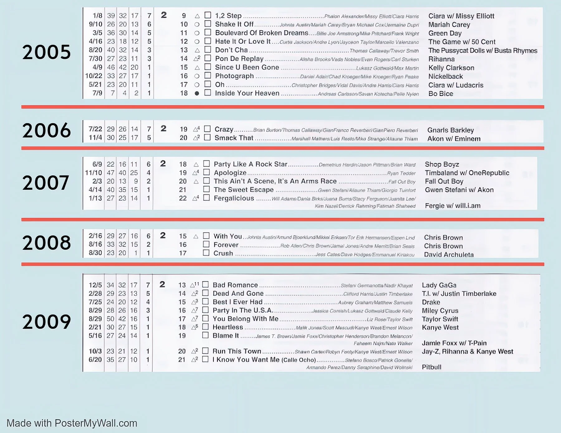 02 - 2005 - 2009.jpeg