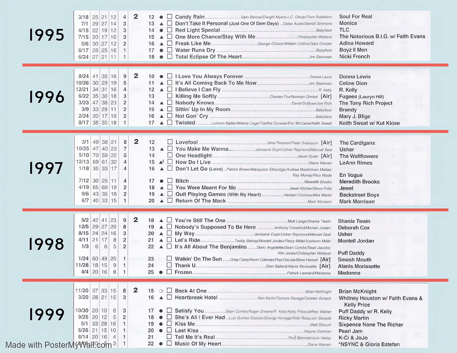 02 - 1995 - 1999.jpeg