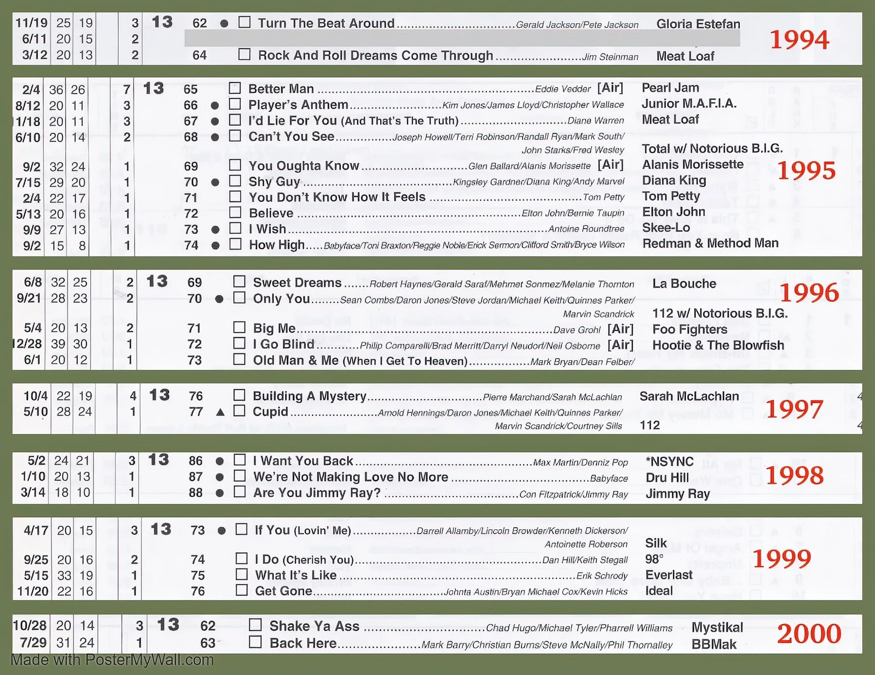 13 - 1994 -2000.jpeg