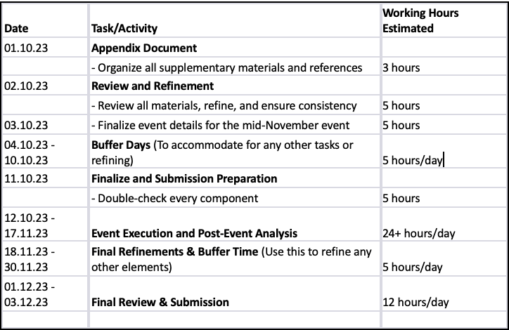 Screenshot 2023-12-03 at 09.51.53.png