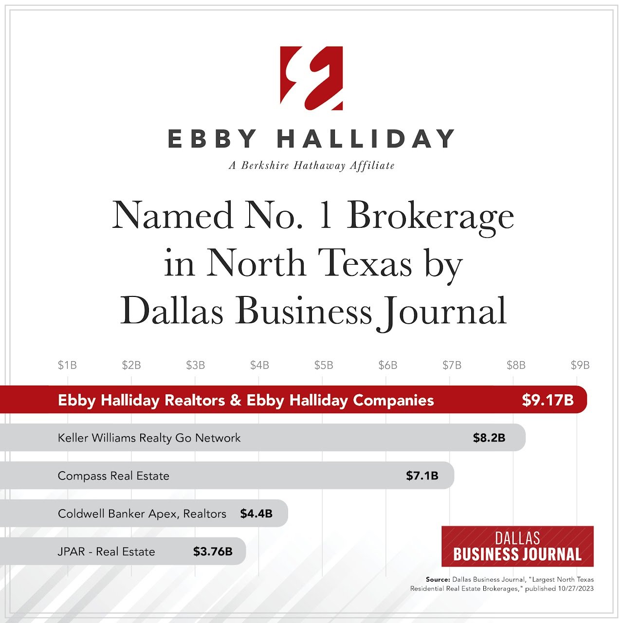 number one brokerage in the US