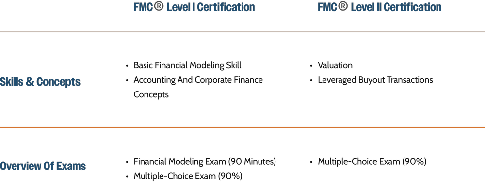 Financial Modeling Certification (FMC®) Program Adventis Finance Financial Modeling Certification (FMC®) Program Adventis Finance