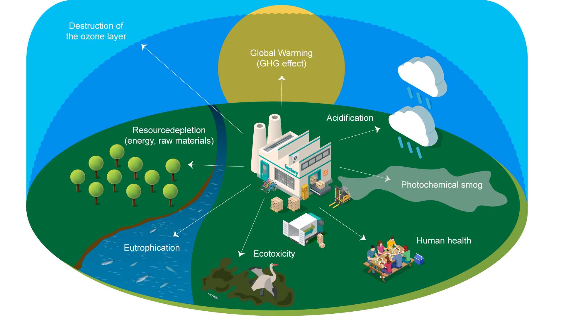 AgLCA Graphic Impact Categories v1.0 1920x1080.png