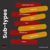 Types of submissives — Obedience | BDSM habit tracker app for couples